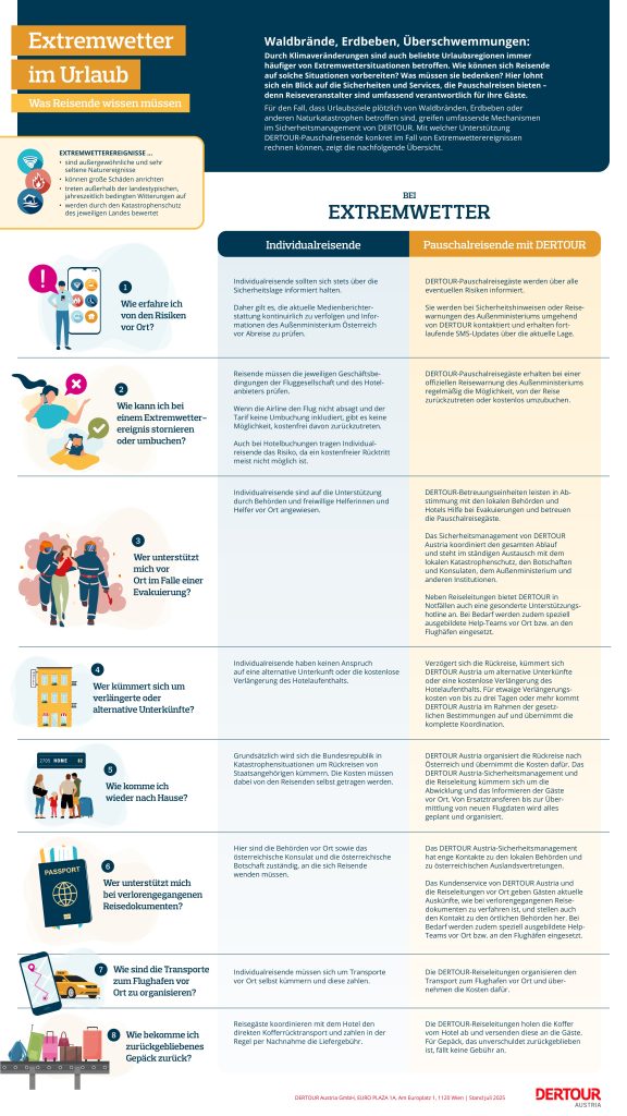 Extremwetter im Urlaub